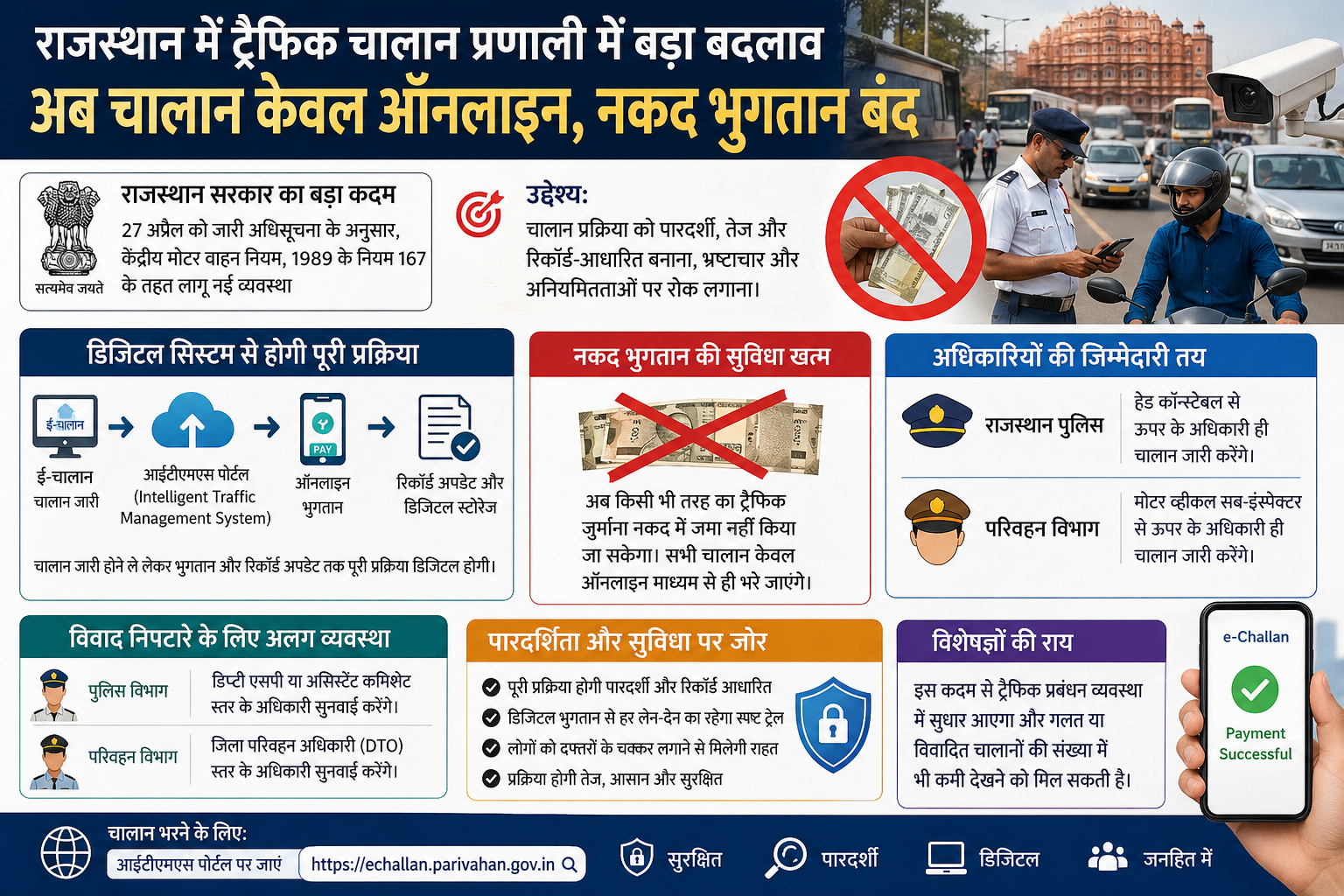 राजस्थान में ट्रैफिक चालान के नियम बदले: अब नकद नहीं, केवल ऑनलाइन भुगतान अनिवार्य